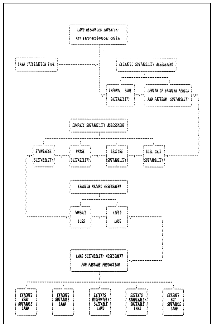 FIGURE 4.3