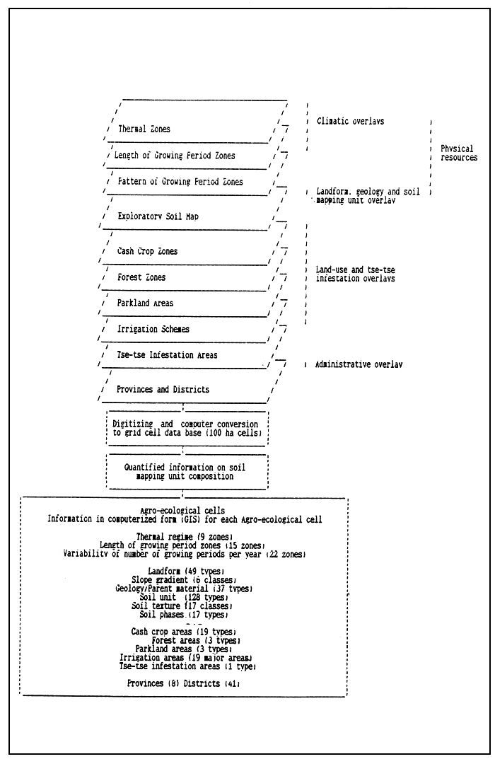 FIGURE 3.1