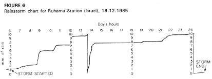 fig6.gif (8929
    bytes)