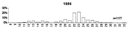 Fig. 16