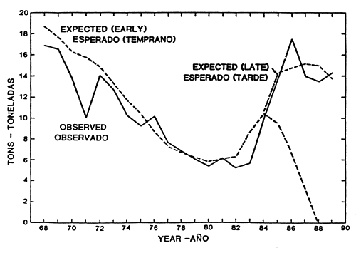 Figure 20