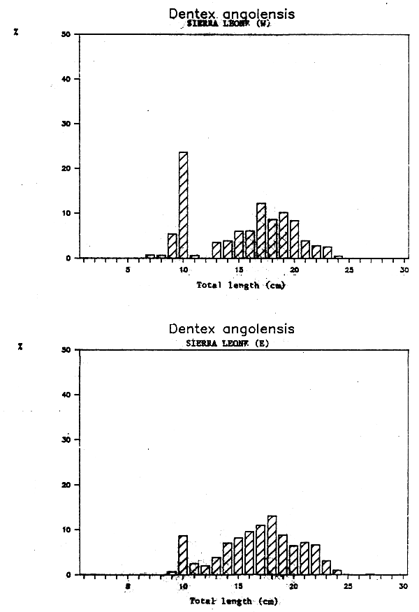 Fig. 3.1