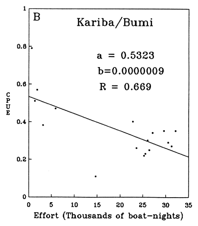 Fig. 6 (b)