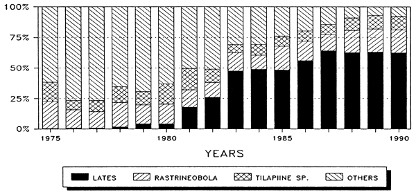 Figure 27