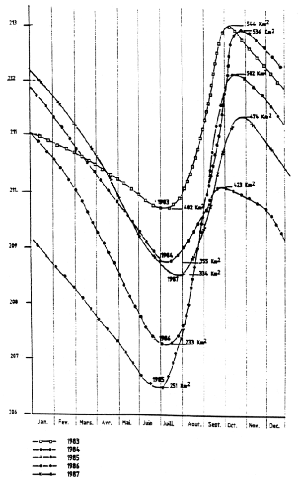 Figure 2.3