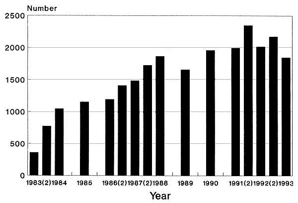 Figure 2.4