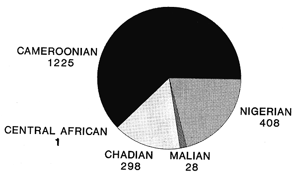 Figure 2.5