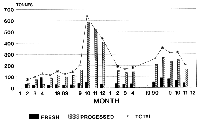 Figure 2.6