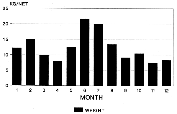 Figure 2.7