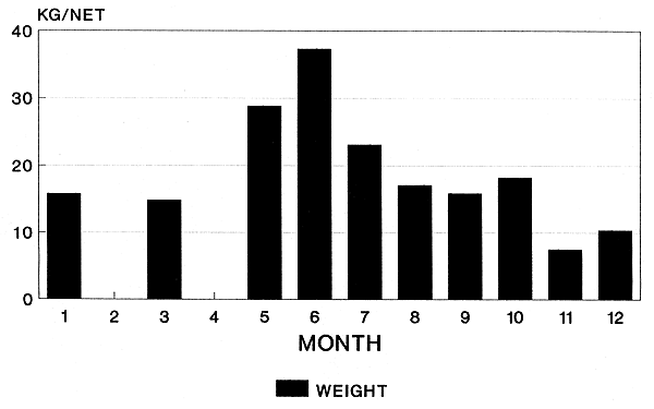 Figure 2.8