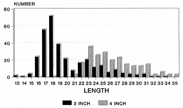 Figure 2.10