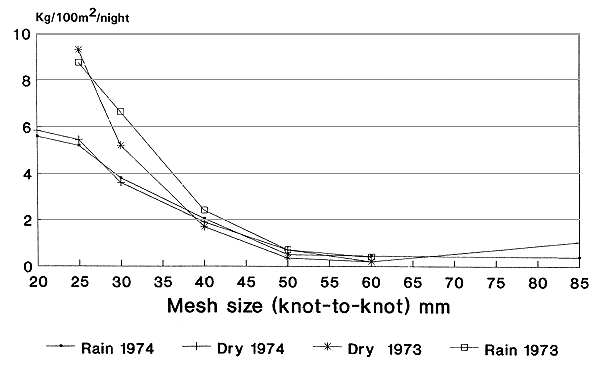 Figure 3.3