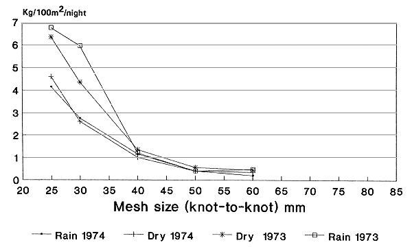 Figure 3.4