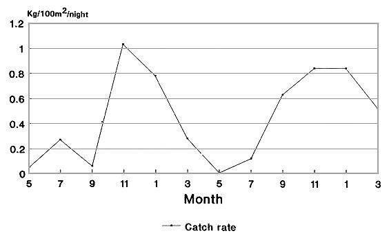 Figure 3.5