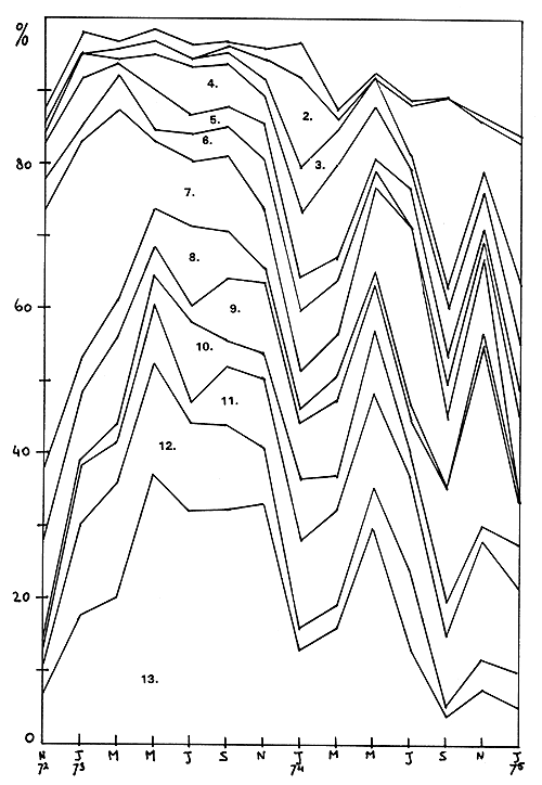 Figure 3.6