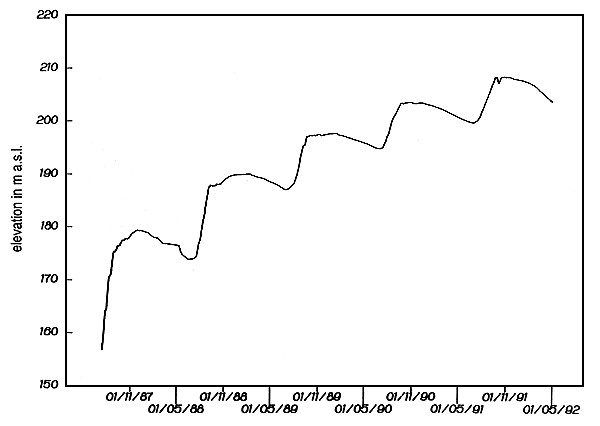 Figure 4.3