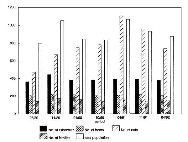 Figure 4.4