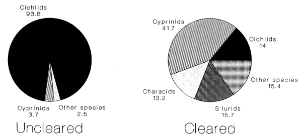 Figure 4.5