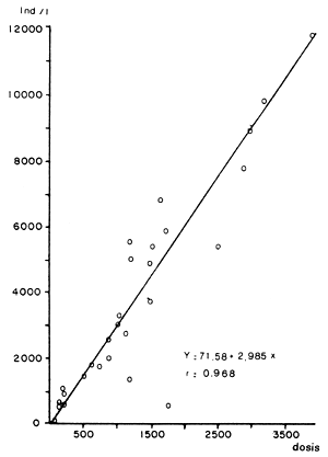 Figura 3