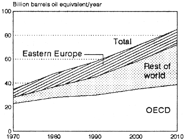 Figure 1.1.