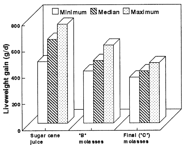 Figure 4.1.