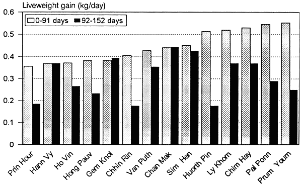 Figure 4.3.