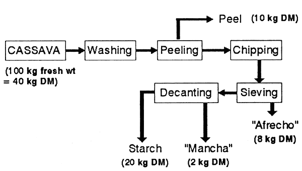 Figure 4.5.