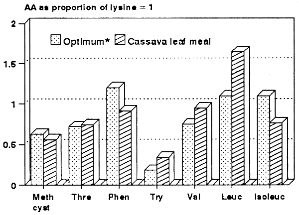 Figure 4.6.