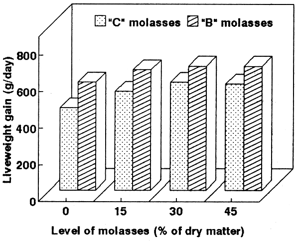 Figure 4.7.