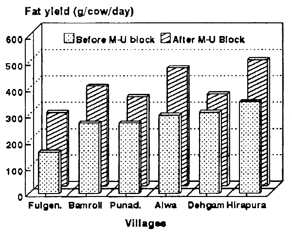 Figure 6.2.