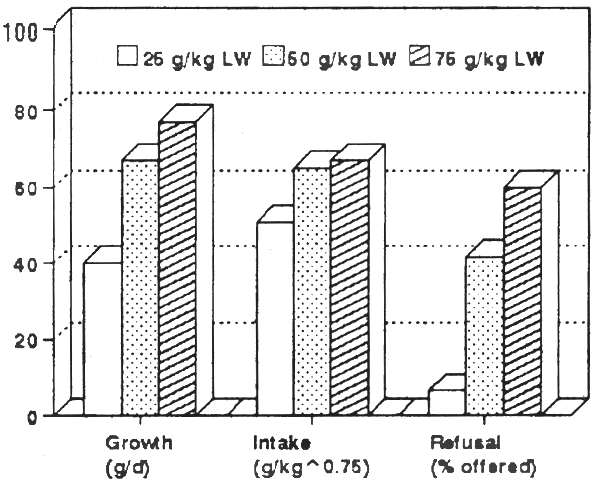 Figure 6.3.