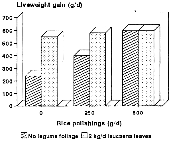 Figure 6.4.