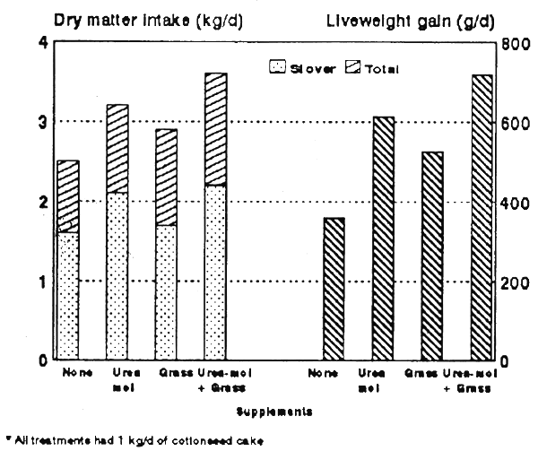 Figure 6.5.