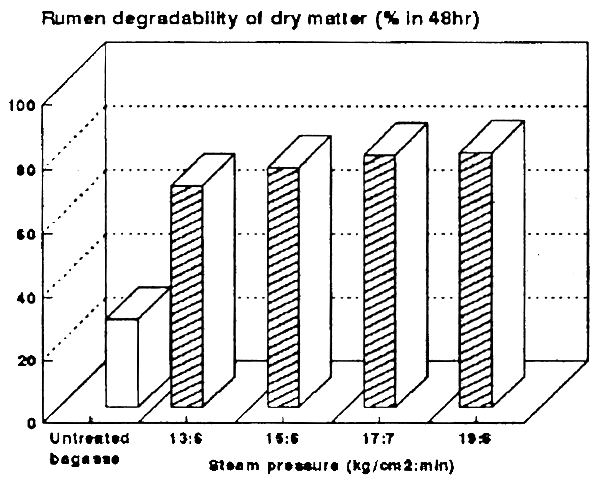 Figure 6.6.