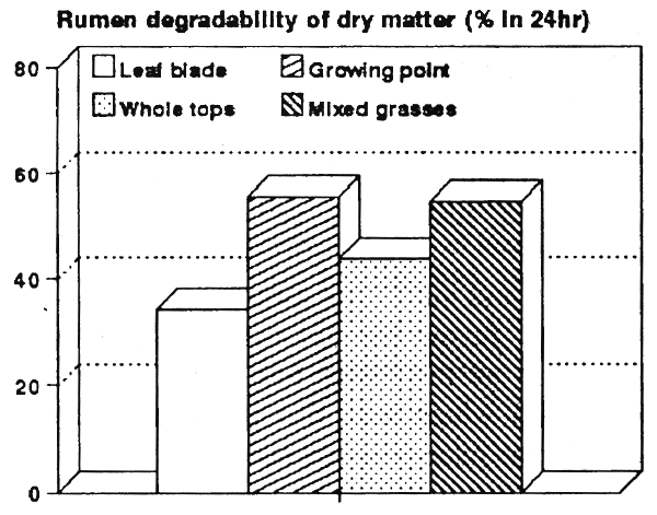 Figure 6.7.