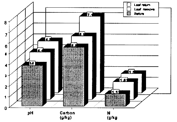 Figure 6.8.