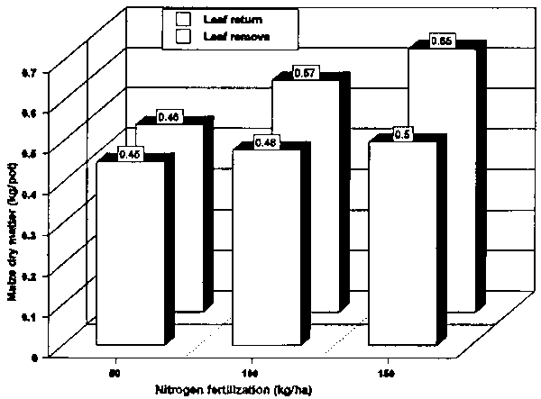 Figure 6.9.