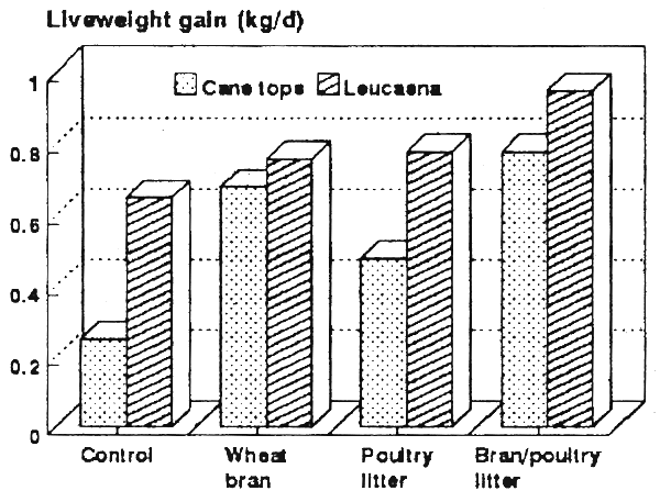 Figure 6.10.