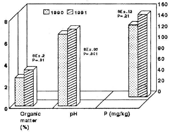 Figure 6.12.