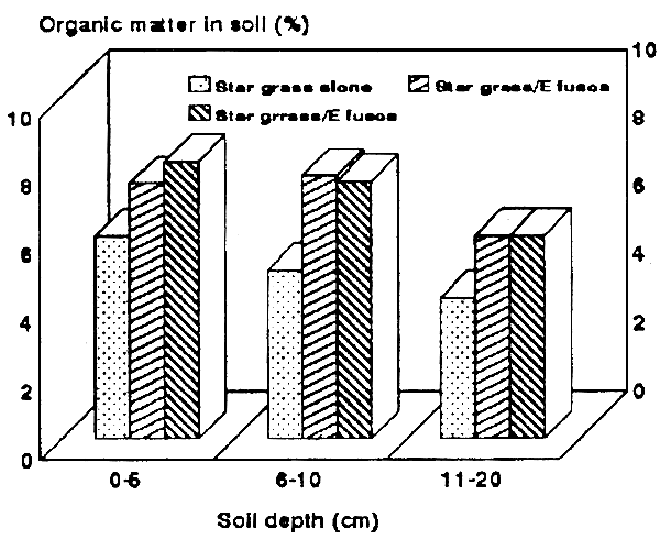 Figure 6.13.