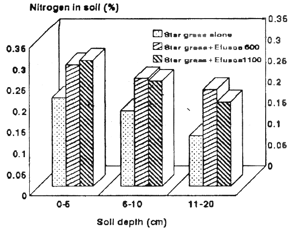 Figure 6.14.