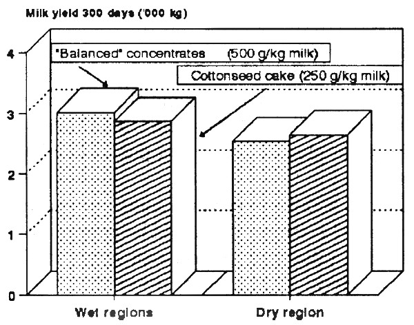 Figure 6.15.