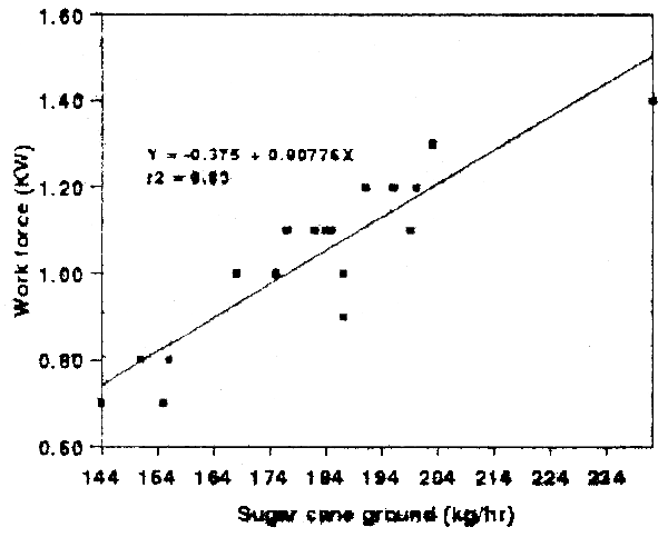 Figure 10.1.