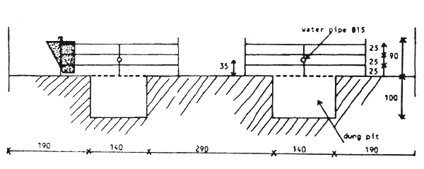 Figure 10.7.