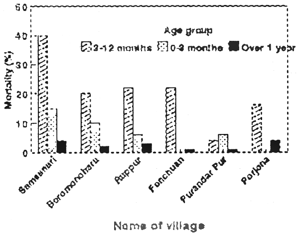 Figure 11.1.