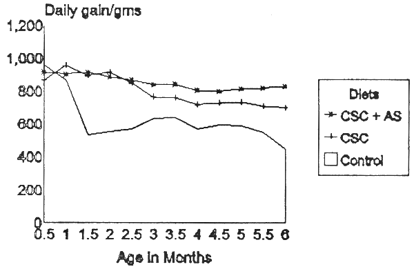 Figure 11.2.