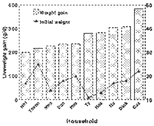 Figure 11.3.