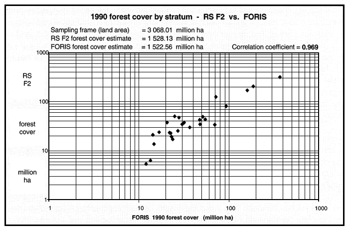 Figure (5.1) 1 a