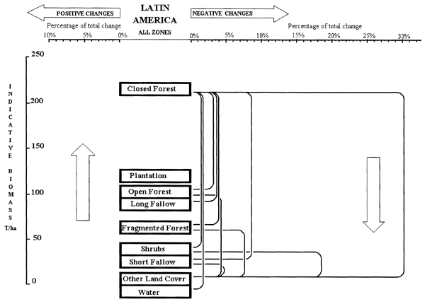 Figure (4.2.2) 2