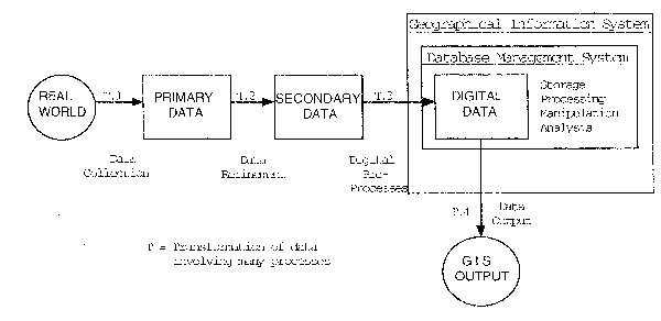 Figure 2.1